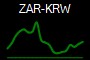 ZAR-KRW